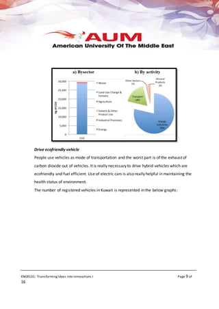 ENGR131: TransformingIdeas into Innovations I Page 9 of
16
Drive ecofriendly vehicle
People use vehicles as mode of transportation and the worst part is of the exhaust of
carbon dioxide out of vehicles. It is really necessary to drive hybrid vehicles which are
ecofriendly and fuel efficient. Use of electric cars is also really helpful in maintaining the
health status of environment.
The number of registered vehicles in Kuwait is represented in the below graphs:
 