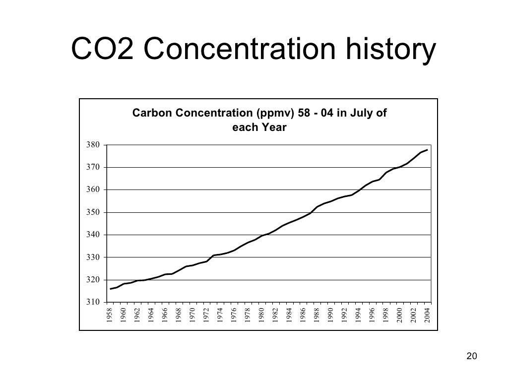 a-statistical-analysis-of-global-warming