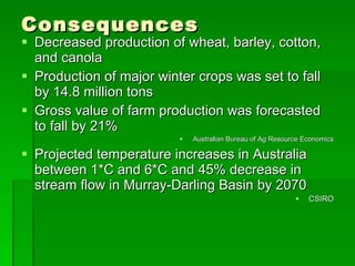 Consequences Decreased production of wheat, barley, cotton, and canola Production of major winter crops was set to fall by 14.8 million tons  Gross value of farm production was forecasted to fall by 21% Australian Bureau of Ag Resource Economics Projected temperature increases in Australia between 1*C and 6*C and 45% decrease in stream flow in Murray-Darling Basin by 2070 CSIRO 