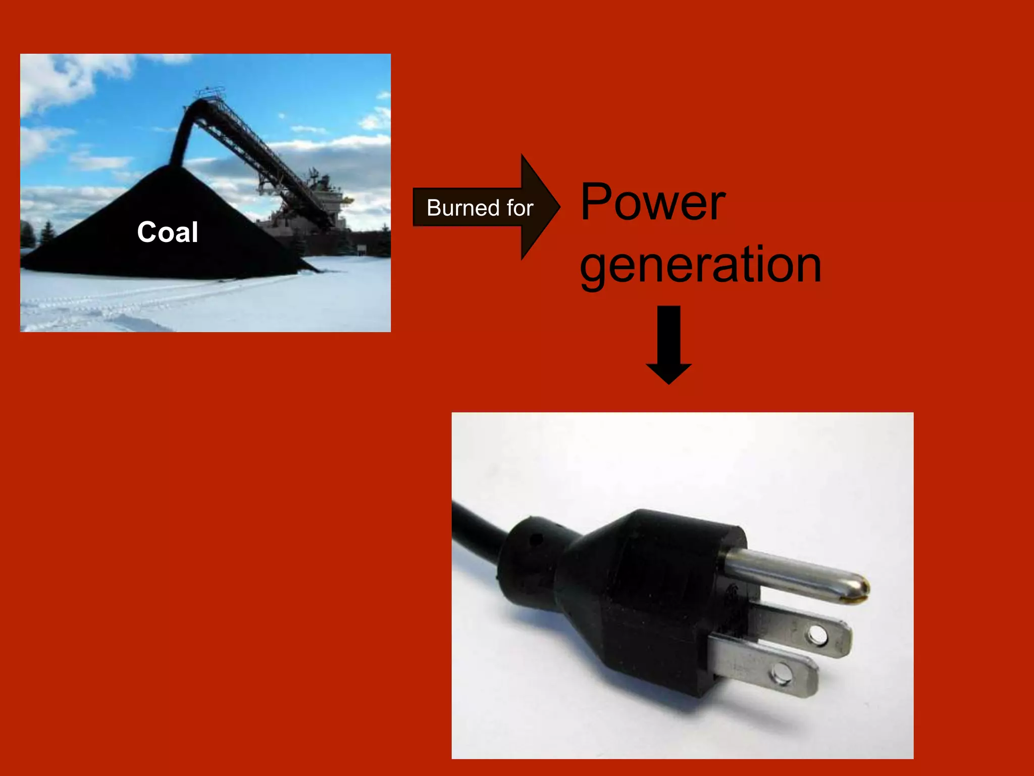 Burned forPower generationCoal