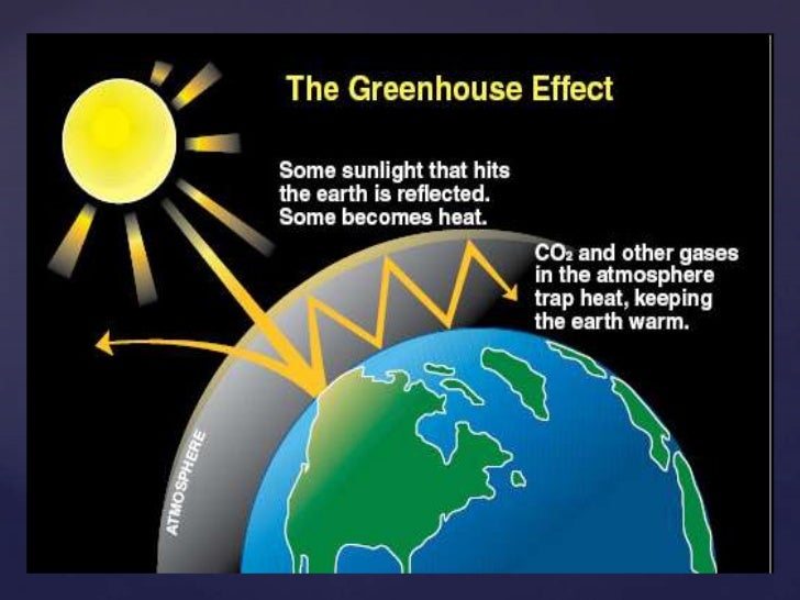 Global warming