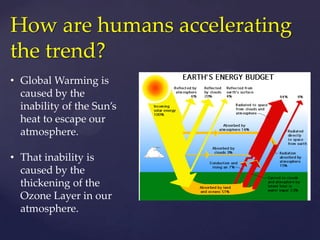 Global Warming and Cooling is a cycle.