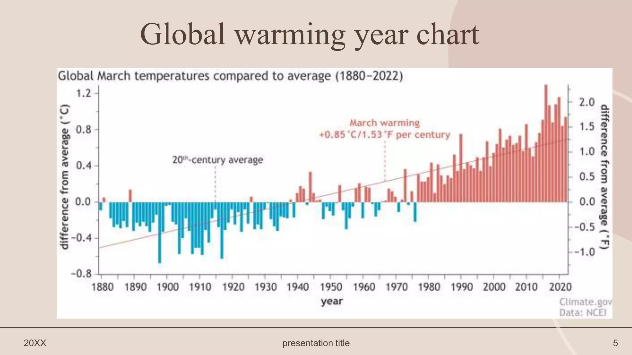 Global Warming and Climate Change Phenomena science PPT Finale.pptx