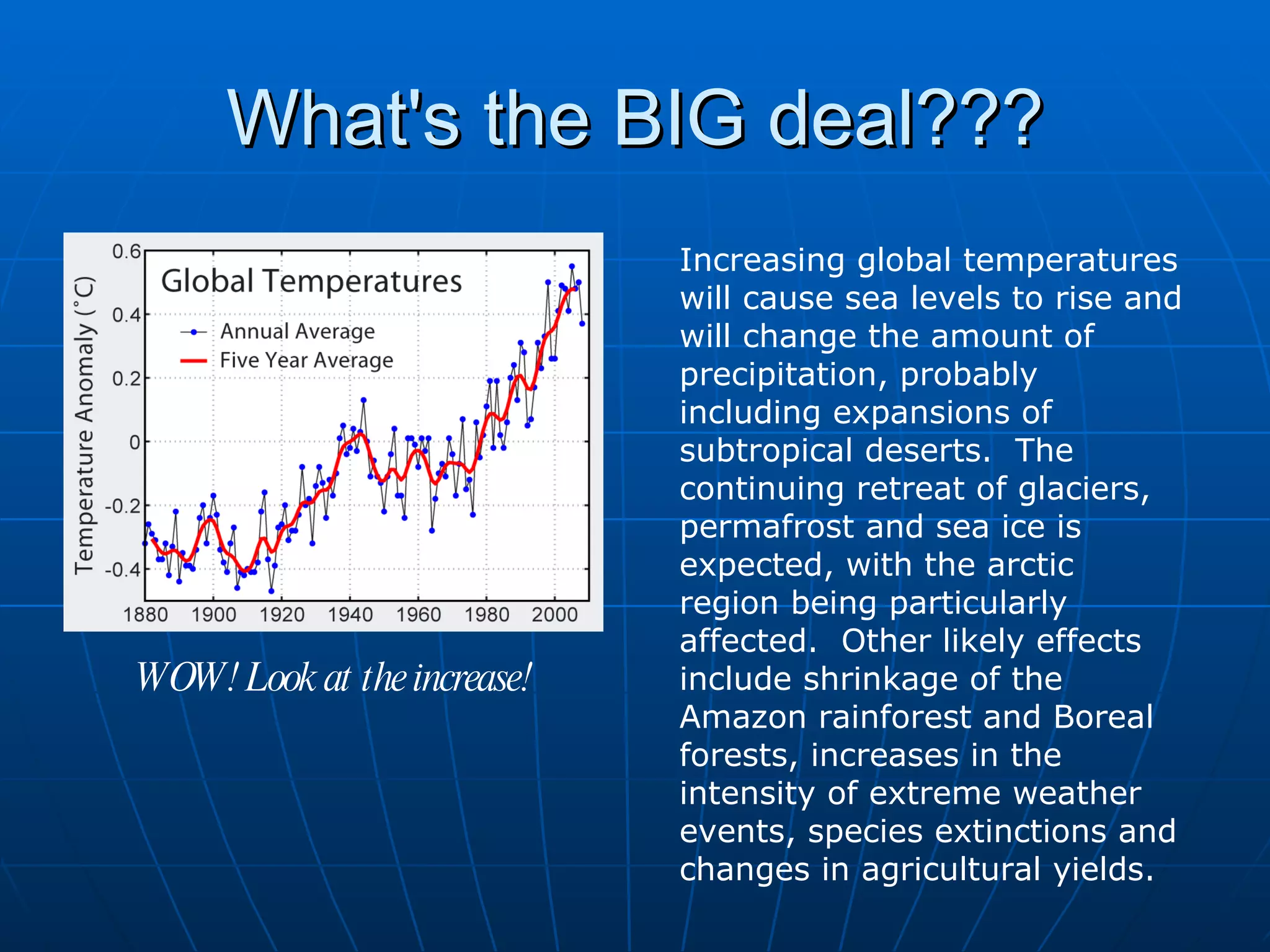 What's the BIG deal??? Increasing global temperatures will cause sea levels to rise and will change the amount of precipitation, probably including expansions of subtropical deserts.  The continuing retreat of glaciers, permafrost and sea ice is expected, with the arctic region being particularly affected.  Other likely effects include shrinkage of the Amazon rainforest and Boreal forests, increases in the intensity of extreme weather events, species extinctions and changes in agricultural yields. WOW! Look at the increase! 