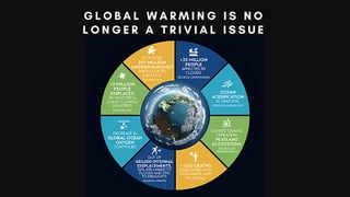 G L O B A L W A R M I N G I S N O
L O N G E R A T R I V I A L I S S U E
 