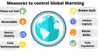Renewable
Phase out fuel
Curb
Deforestation
Green tech
Carbon
Capture
Better
Bulbs
Curb
Population
Electric
Mobility
Measures to control Global Warming
 