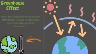 Greenhouse
Effect
When the sunlight hits the earth some
of the heat is released into the space
while some stays in earths
atmosphere
 