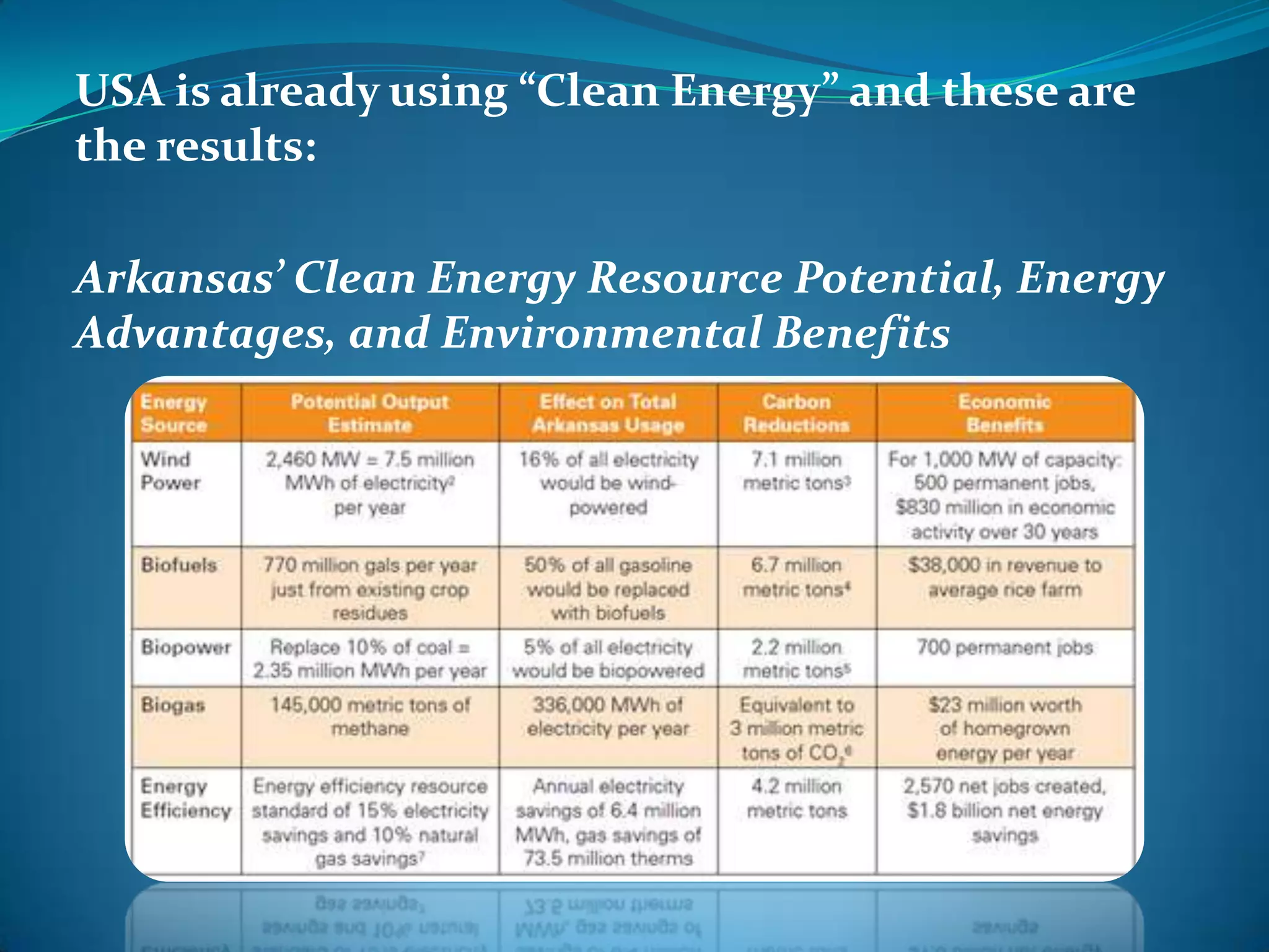 USA is already using “Clean Energy” and these are
the results:
Arkansas’ Clean Energy Resource Potential, Energy
Advantages, and Environmental Benefits
 
