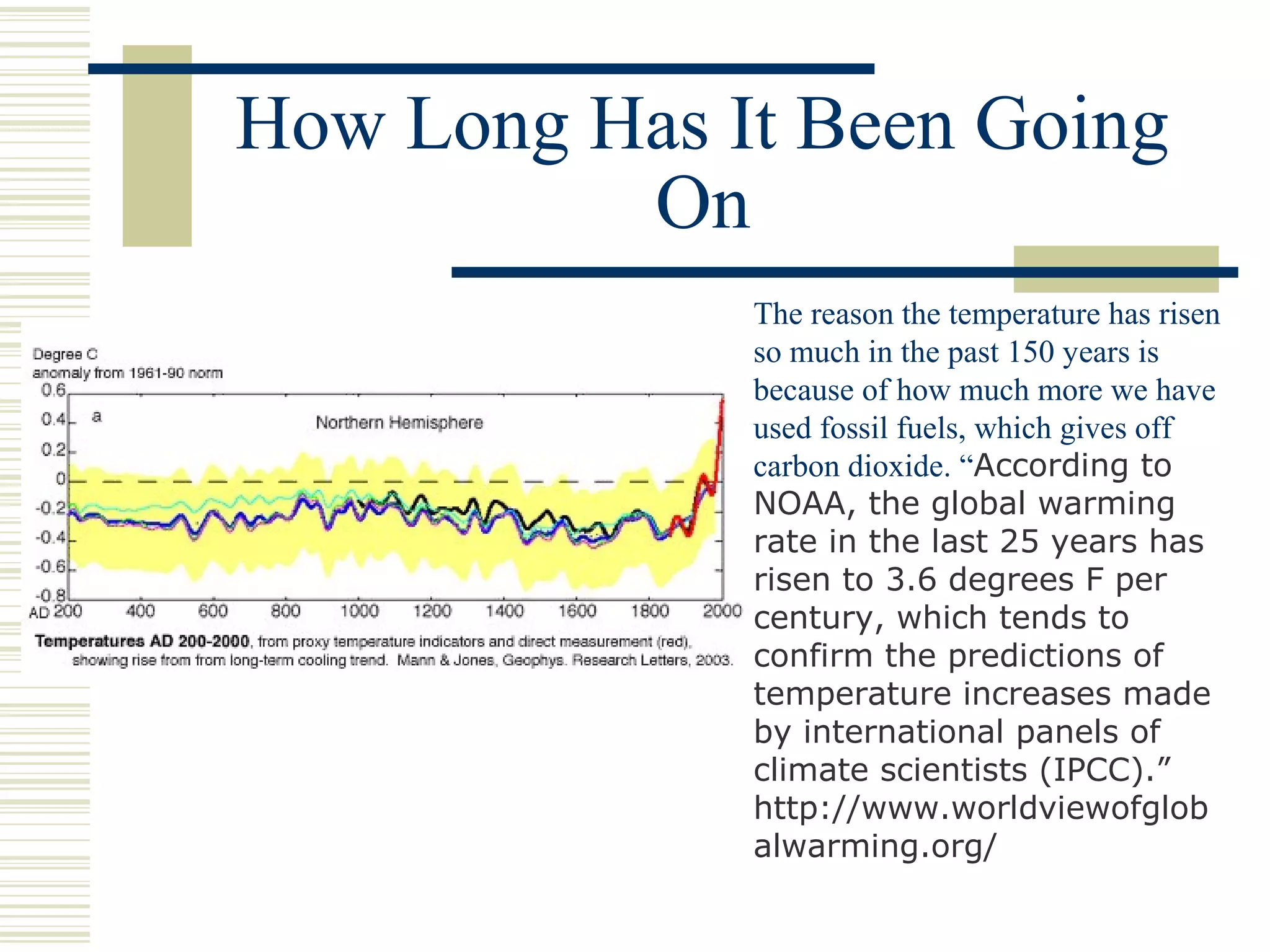 How Long Has It Been Going
On
The reason the temperature has risen
so much in the past 150 years is
because of how much more we have
used fossil fuels, which gives off
carbon dioxide. “According to
NOAA, the global warming
rate in the last 25 years has
risen to 3.6 degrees F per
century, which tends to
confirm the predictions of
temperature increases made
by international panels of
climate scientists (IPCC).”
http://www.worldviewofglob
alwarming.org/
 