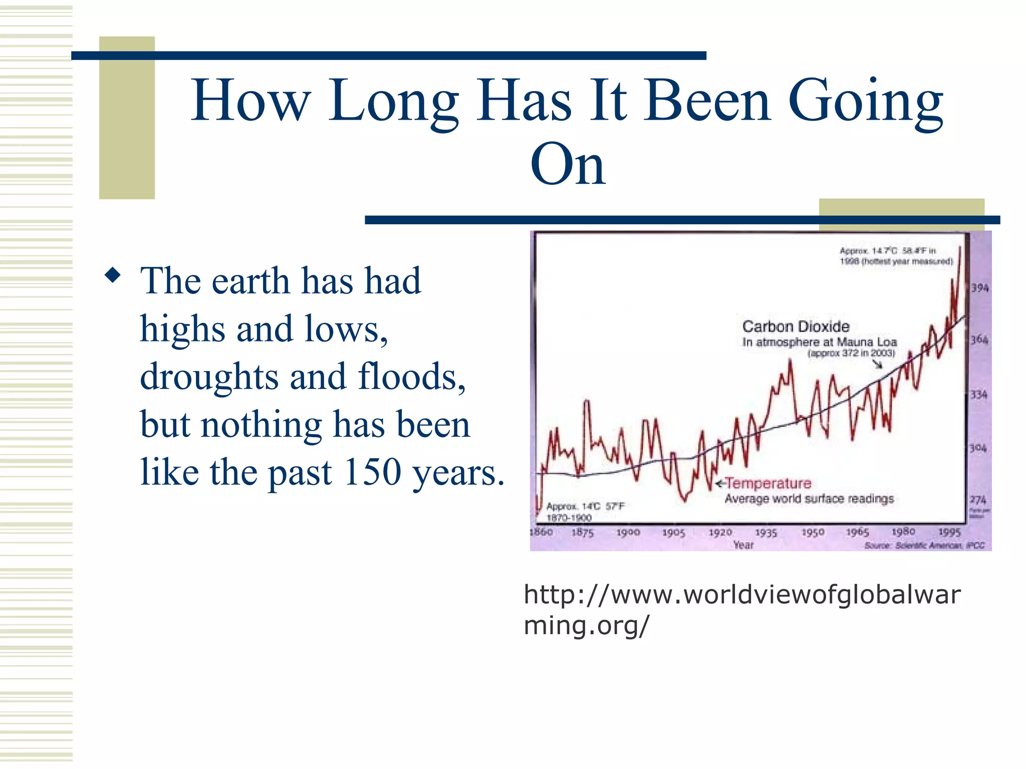 How Long Has It Been Going
On
 The earth has had
highs and lows,
droughts and floods,
but nothing has been
like the past 150 years.
http://www.worldviewofglobalwar
ming.org/
 