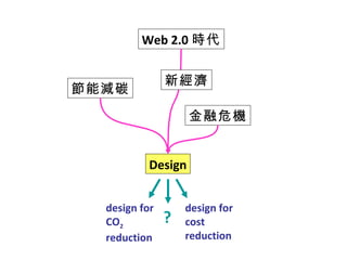 節能減碳 金融危機 Web 2.0 時代 Design ? 新經濟 design for CO 2  reduction design for cost reduction 