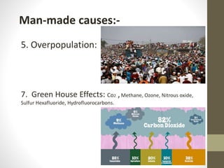 Man-made causes:-
5. Overpopulation:
7. Green House Effects: Co2 ,Methane, Ozone, Nitrous oxide,
Sulfur Hexafluoride, Hydrofluorocarbons.
 