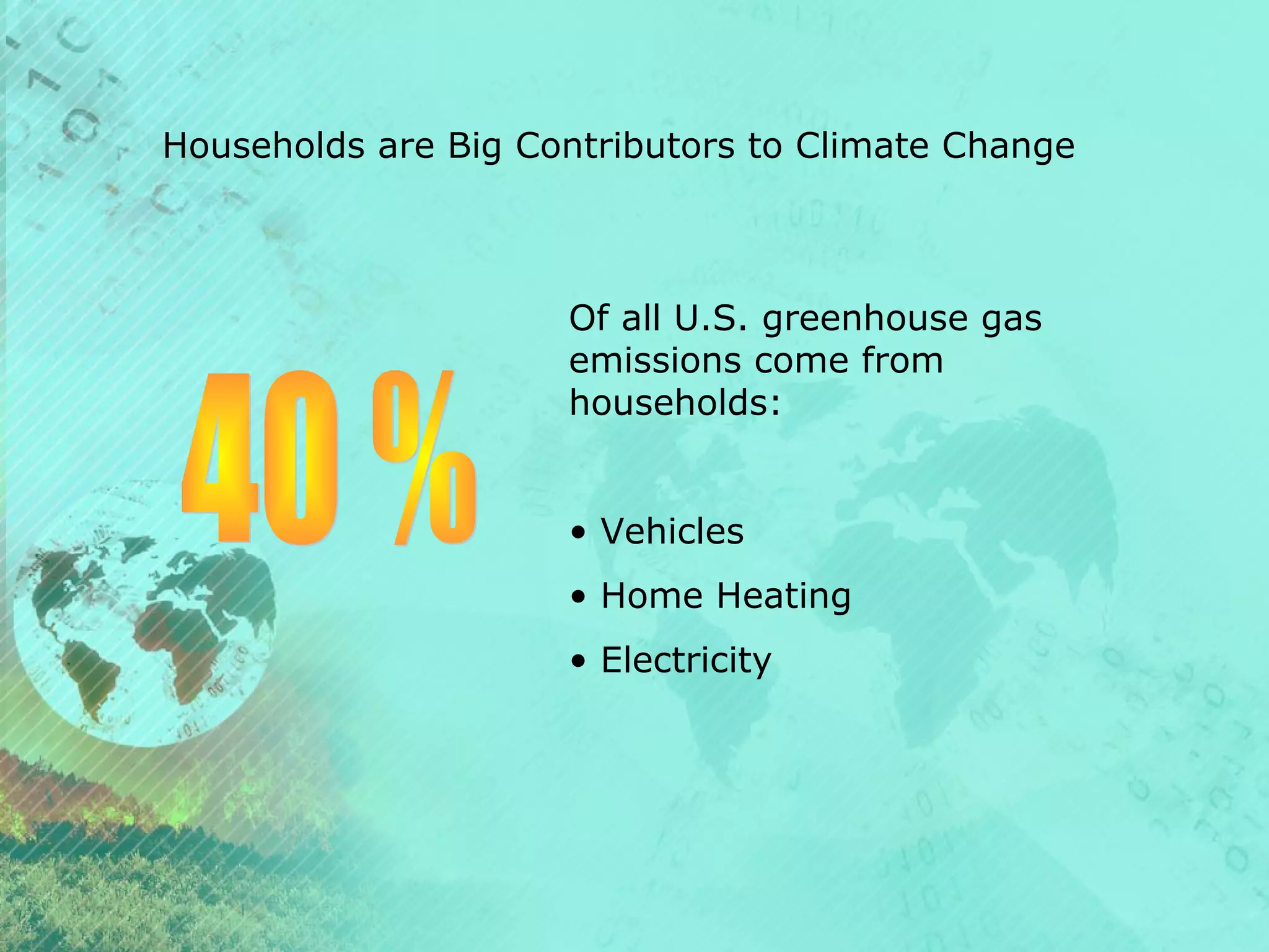 Households are Big Contributors to Climate Change

Of all U.S. greenhouse gas
emissions come from
households:
• Vehicles
• Home Heating
• Electricity

 