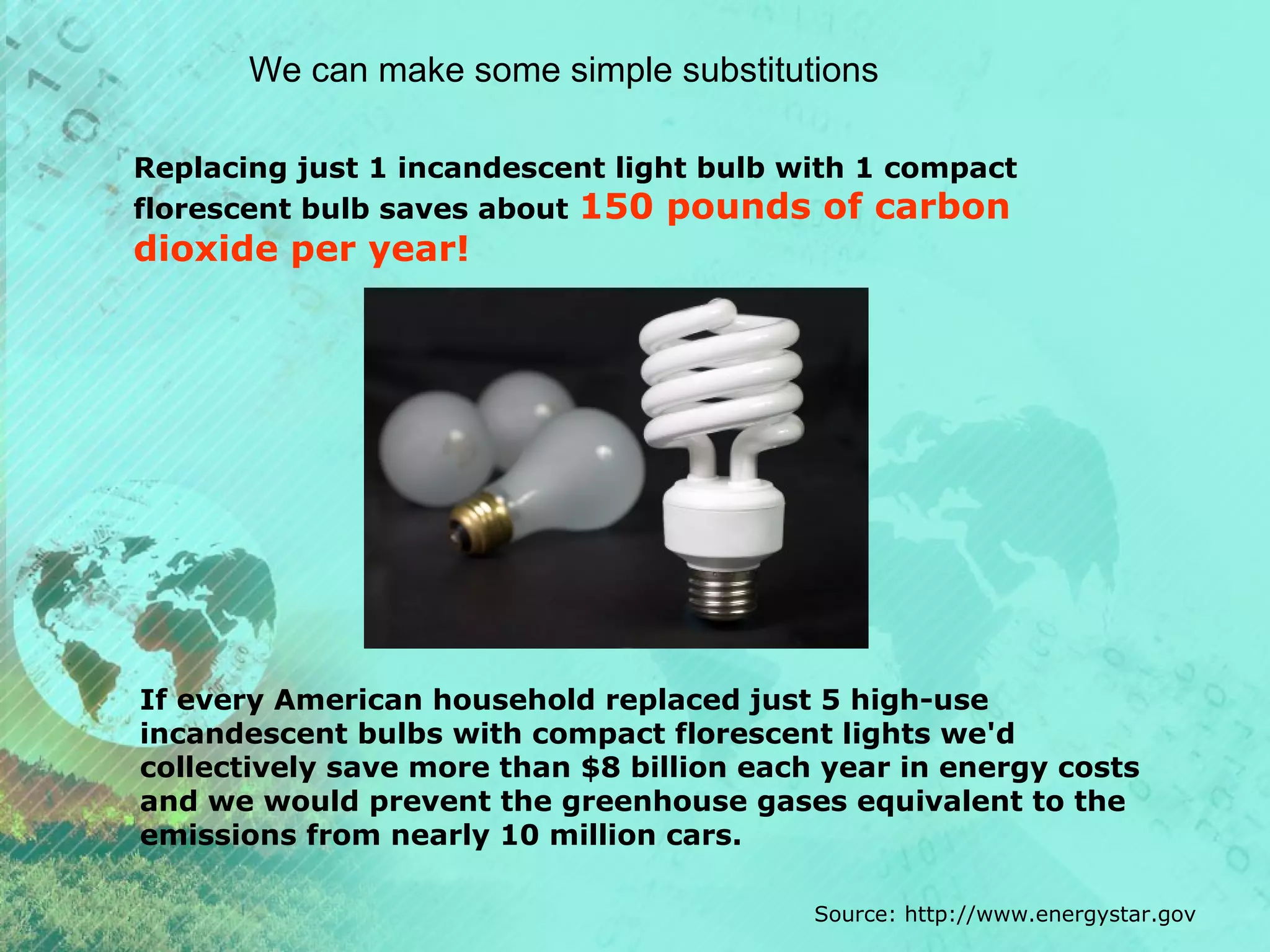 We can make some simple substitutions
Replacing just 1 incandescent light bulb with 1 compact
florescent bulb saves about 150 pounds of carbon

dioxide per year!

If every American household replaced just 5 high-use
incandescent bulbs with compact florescent lights we'd
collectively save more than $8 billion each year in energy costs
and we would prevent the greenhouse gases equivalent to the
emissions from nearly 10 million cars.
Source: http://www.energystar.gov

 