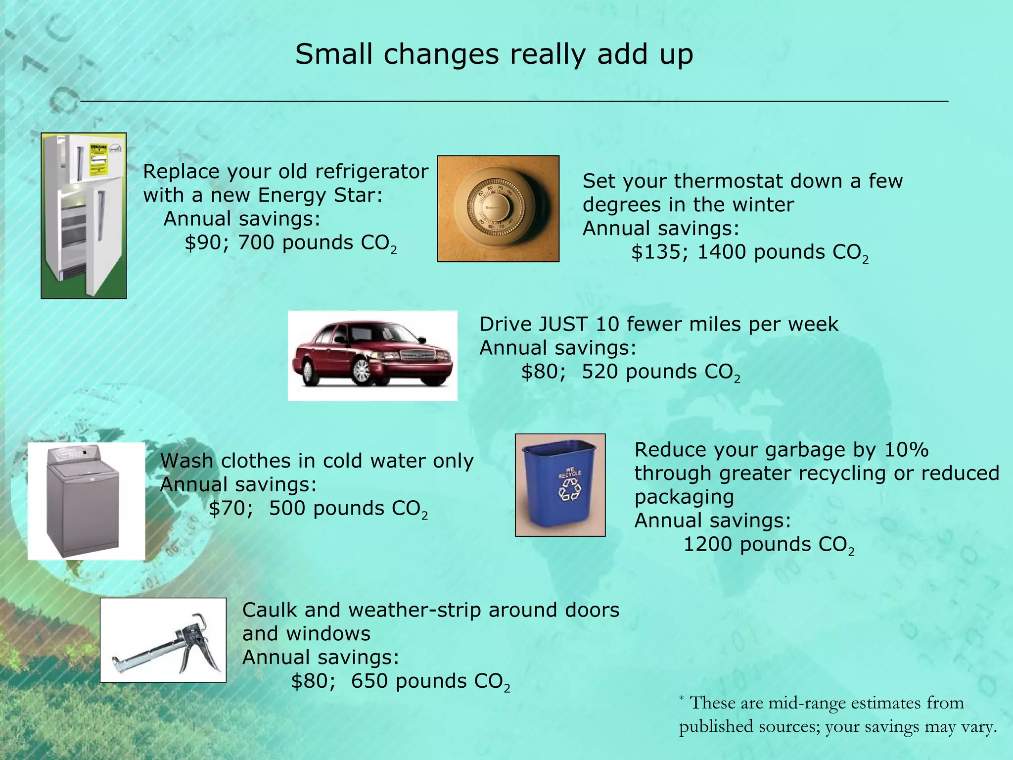 Small changes really add up

Replace your old refrigerator
with a new Energy Star:
Annual savings:
$90; 700 pounds CO2

Set your thermostat down a few
degrees in the winter
Annual savings:
$135; 1400 pounds CO2
Drive JUST 10 fewer miles per week
Annual savings:
$80; 520 pounds CO2

Wash clothes in cold water only
Annual savings:
$70; 500 pounds CO2

Caulk and weather-strip around doors
and windows
Annual savings:
$80; 650 pounds CO2

Reduce your garbage by 10%
through greater recycling or reduced
packaging
Annual savings:
1200 pounds CO2

These are mid-range estimates from
published sources; your savings may vary.
*

 