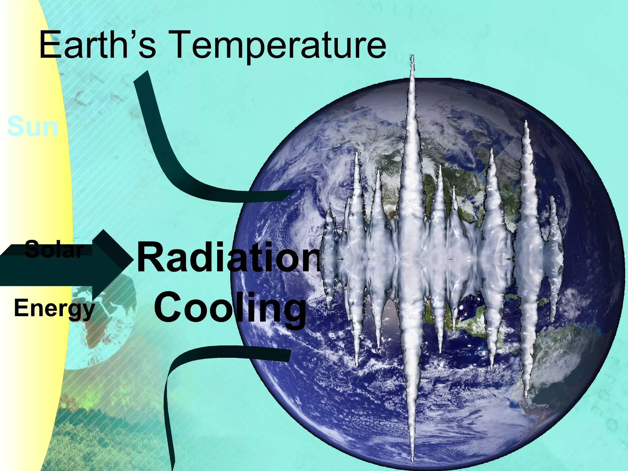 Earth’s Temperature
Sun

Solar
Energy

Radiation
Cooling

 