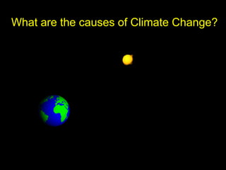 What are the causes of Climate Change?
 