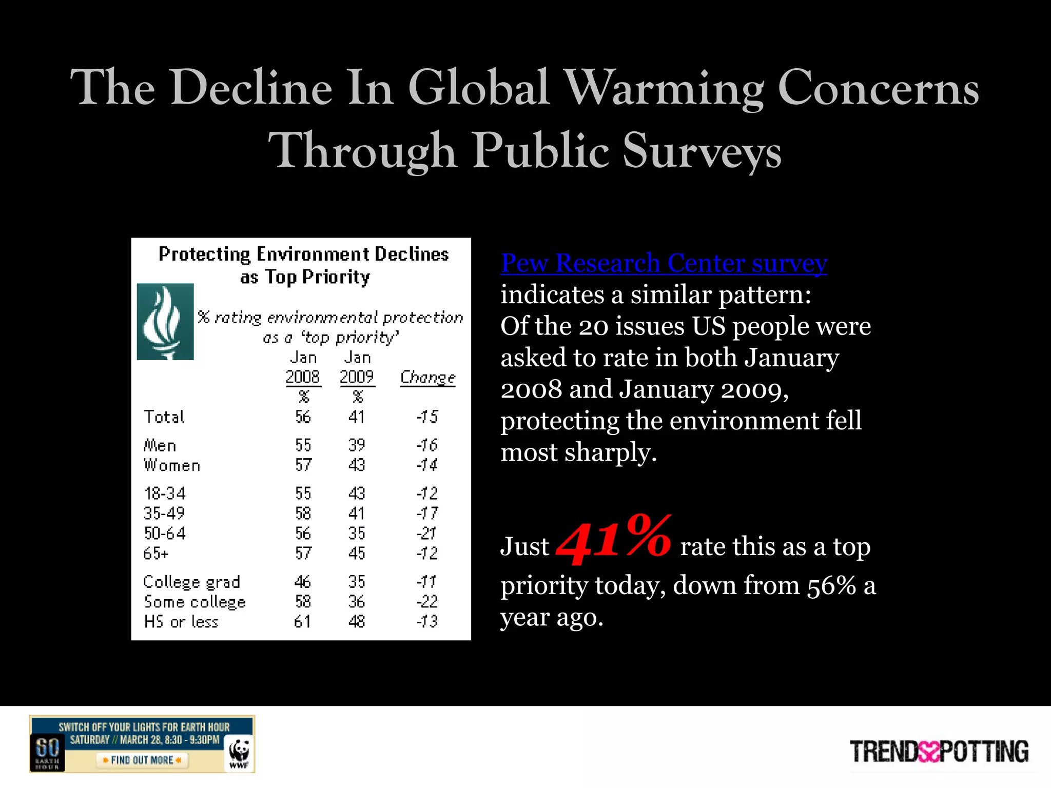 Time for Earth Hour: Review on the Decline of Global Warming Concerns.