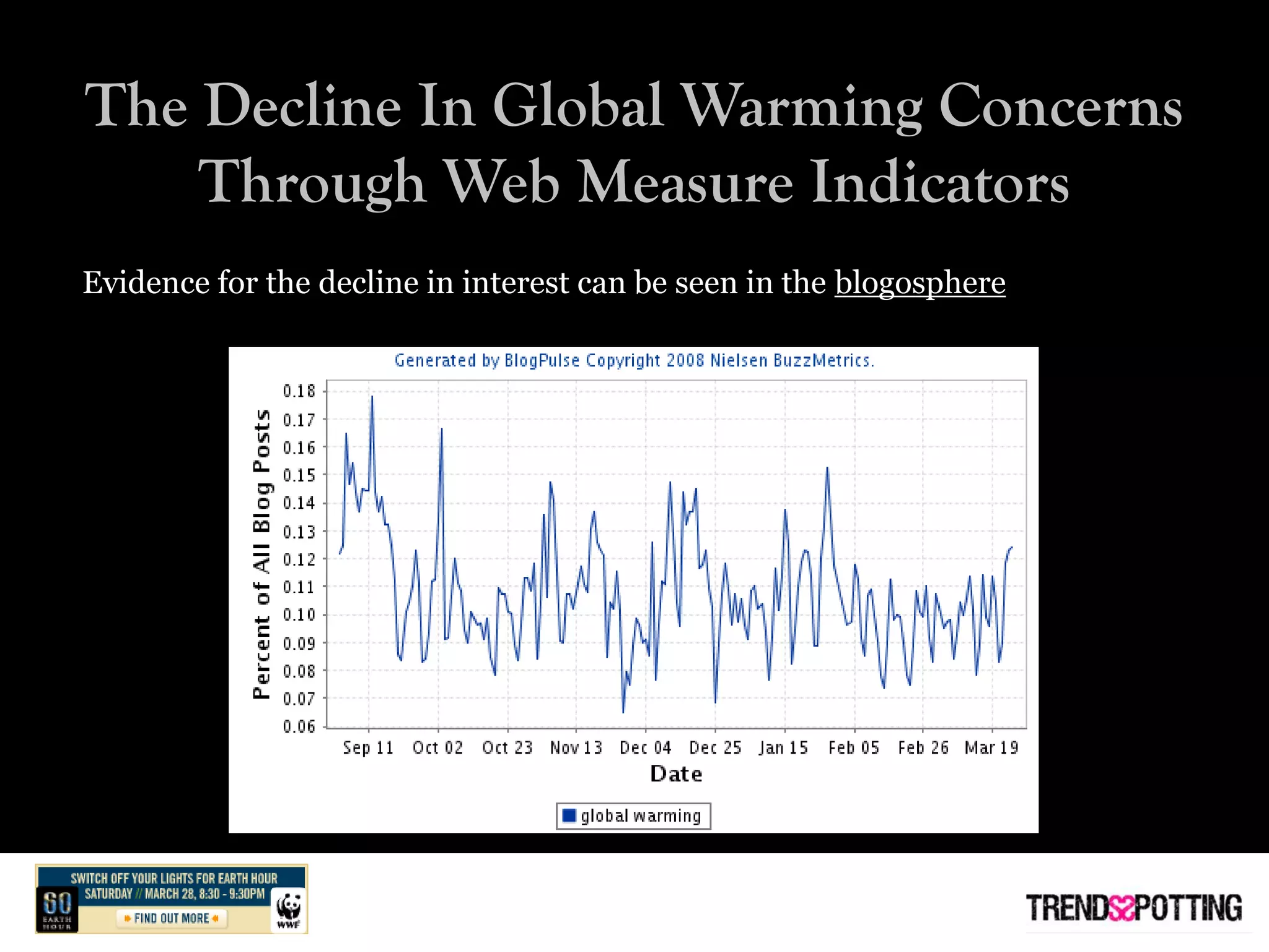Time for Earth Hour: Review on the Decline of Global Warming Concerns.