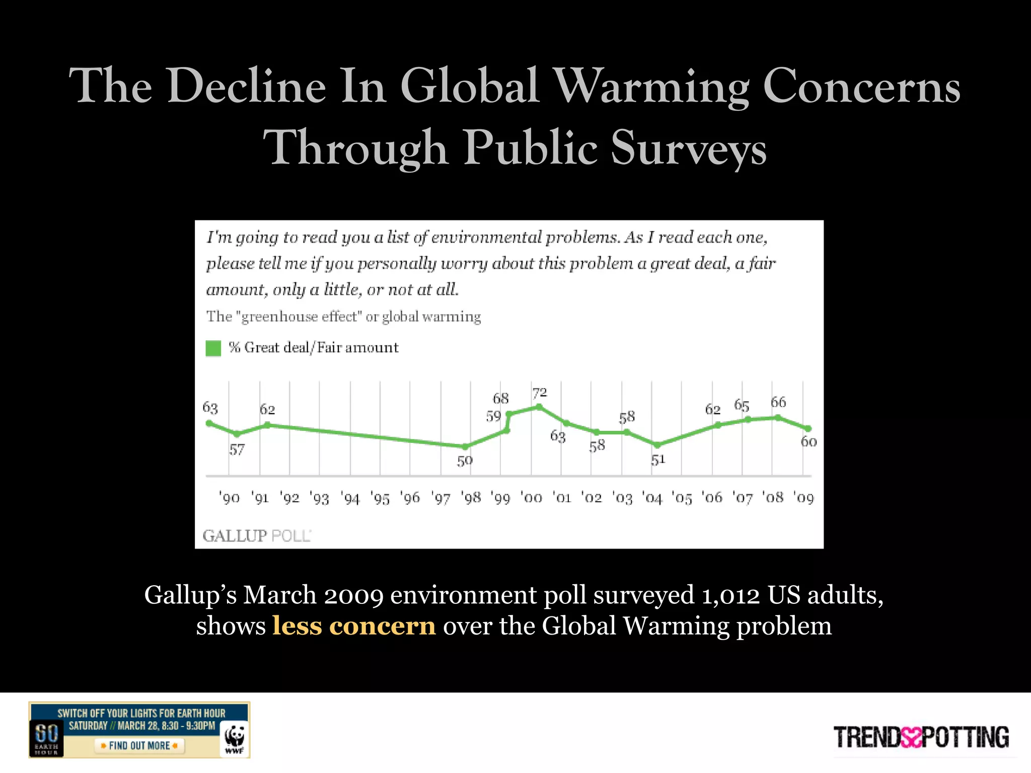 Time for Earth Hour: Review on the Decline of Global Warming Concerns.