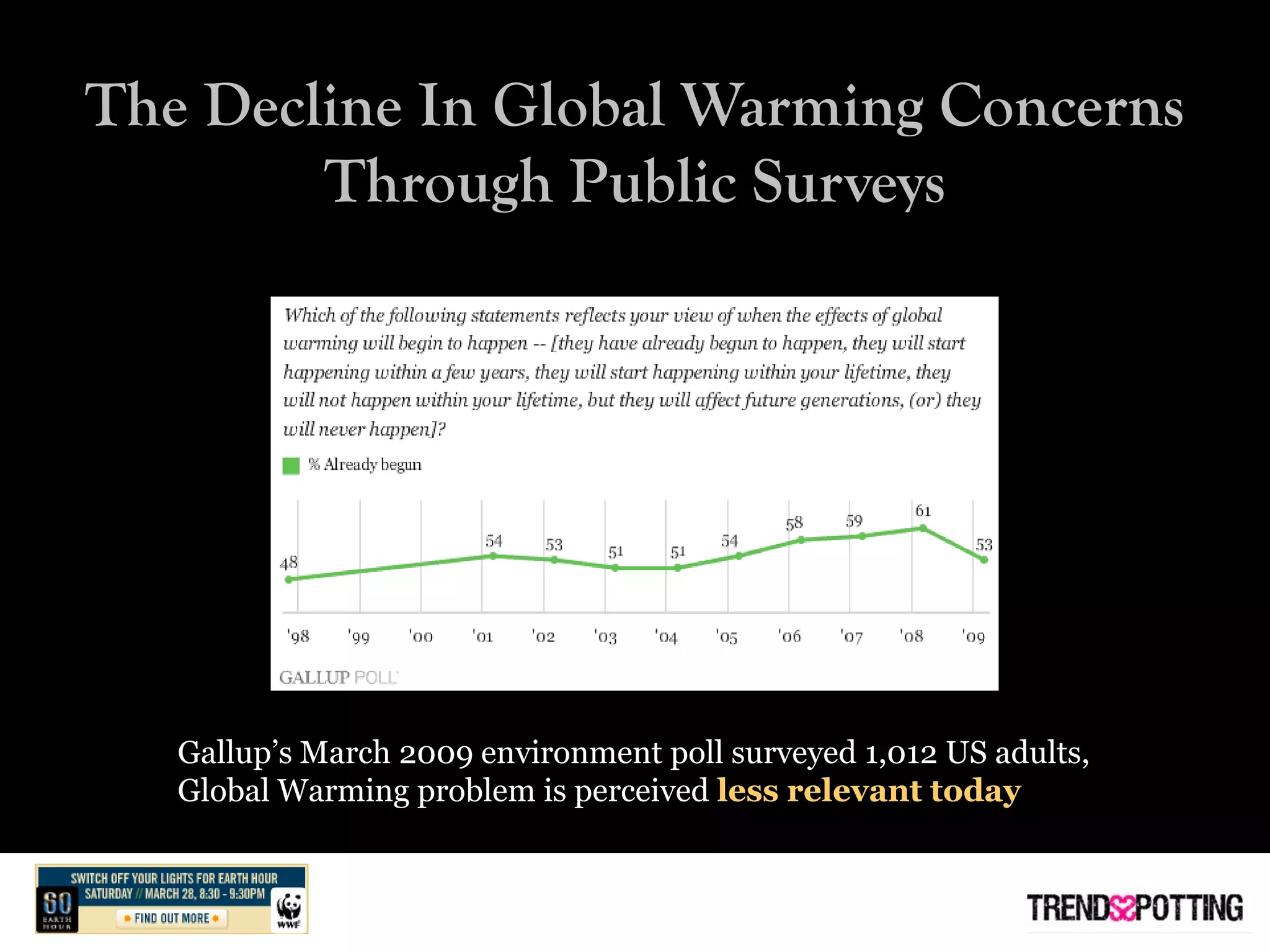 Time for Earth Hour: Review on the Decline of Global Warming Concerns.