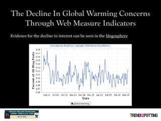 The Decline In Global Warming Concerns
    Through Web Measure Indicators
Evidence for the decline in interest can be seen...