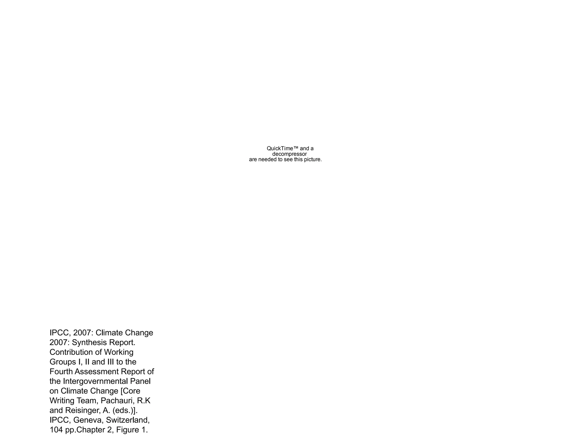 IPCC, 2007: Climate Change 2007: Synthesis Report. Contribution of Working Groups I, II and III to the Fourth Assessment Report of the Intergovernmental Panel on Climate Change [Core Writing Team, Pachauri, R.K and Reisinger, A. (eds.)]. IPCC, Geneva, Switzerland, 104 pp.Chapter 2, Figure 1. 