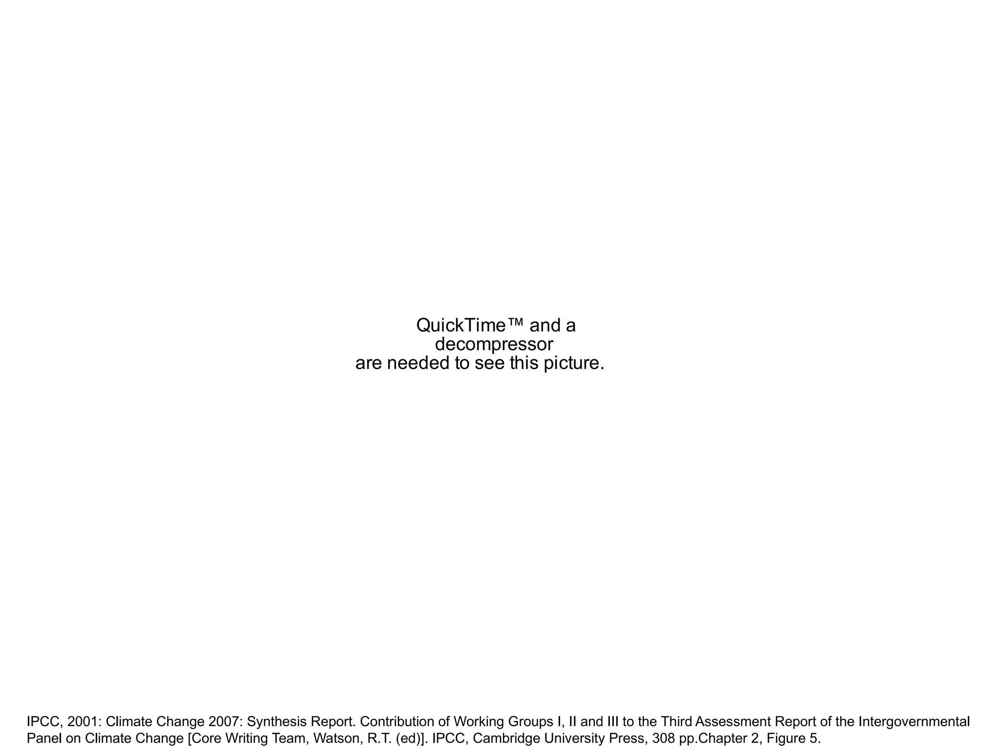 IPCC, 2001: Climate Change 2007: Synthesis Report. Contribution of Working Groups I, II and III to the Third Assessment Report of the Intergovernmental Panel on Climate Change [Core Writing Team, Watson, R.T. (ed)]. IPCC, Cambridge University Press, 308 pp.Chapter 2, Figure 5. 