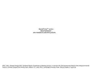 IPCC, 2001: Climate Change 2007: Synthesis Report. Contribution of Working Groups I, II and III to the Third Assessment Report of the Intergovernmental Panel on Climate Change [Core Writing Team, Watson, R.T. (ed)]. IPCC, Cambridge University Press, 308 pp.Chapter 2, Figure 6a. 