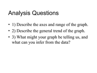 Analysis Questions 1) Describe the axes and range of the graph.  2) Describe the general trend of the graph. 3) What might your graph be telling us, and what can you infer from the data?  