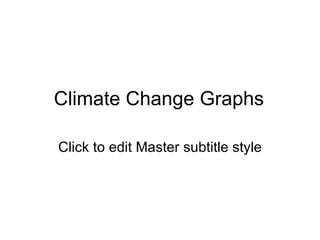 Climate Change Graphs 