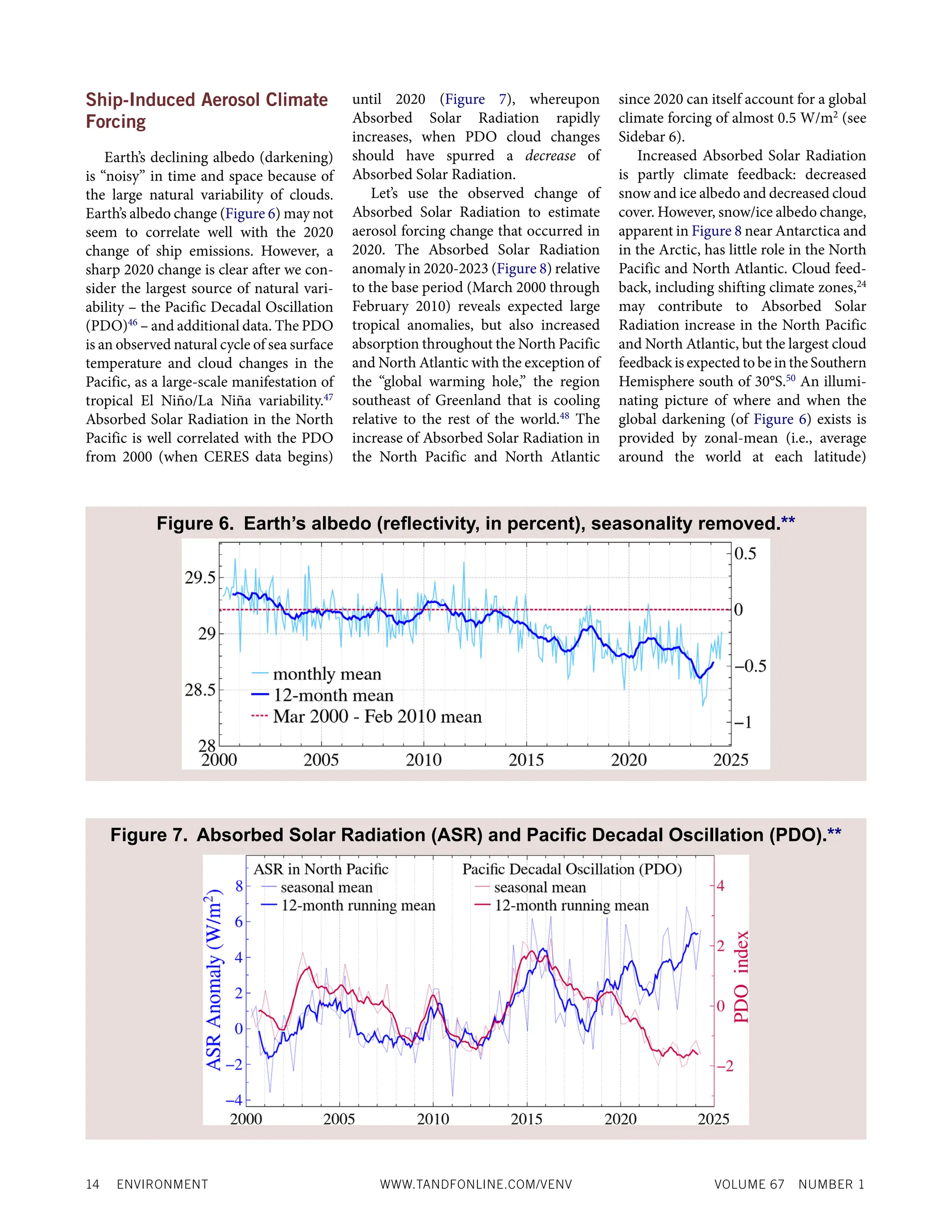 14 ENVIRONMENT WWW.TANDFONLINE.COM/VENV VOLUME 67 NUMBER 1
Ship-Induced Aerosol Climate
Forcing
Earth’s declining albedo (darkening)
is “noisy” in time and space because of
the large natural variability of clouds.
Earth’s albedo change (Figure 6) may not
seem to correlate well with the 2020
change of ship emissions. However, a
sharp 2020 change is clear after we con-
sider the largest source of natural vari-
ability – the Pacific Decadal Oscillation
(PDO)46
– and additional data. The PDO
is an observed natural cycle of sea surface
temperature and cloud changes in the
Pacific, as a large-scale manifestation of
tropical El Niño/La Niña variability.47
Absorbed Solar Radiation in the North
Pacific is well correlated with the PDO
from 2000 (when CERES data begins)
until 2020 (Figure 7), whereupon
Absorbed Solar Radiation rapidly
increases, when PDO cloud changes
should have spurred a decrease of
Absorbed Solar Radiation.
Let’s use the observed change of
Absorbed Solar Radiation to estimate
aerosol forcing change that occurred in
2020. The Absorbed Solar Radiation
anomaly in 2020-2023 (Figure 8) relative
to the base period (March 2000 through
February 2010) reveals expected large
tropical anomalies, but also increased
absorption throughout the North Pacific
and North Atlantic with the exception of
the “global warming hole,” the region
southeast of Greenland that is cooling
relative to the rest of the world.48
The
increase of Absorbed Solar Radiation in
the North Pacific and North Atlantic
since 2020 can itself account for a global
climate forcing of almost 0.5 W/m2
(see
Sidebar 6).
Increased Absorbed Solar Radiation
is partly climate feedback: decreased
snow and ice albedo and decreased cloud
cover. However, snow/ice albedo change,
apparent in Figure 8 near Antarctica and
in the Arctic, has little role in the North
Pacific and North Atlantic. Cloud feed-
back, including shifting climate zones,24
may contribute to Absorbed Solar
Radiation increase in the North Pacific
and North Atlantic, but the largest cloud
feedback is expected to be in the Southern
Hemisphere south of 30°S.50
An illumi-
nating picture of where and when the
global darkening (of Figure 6) exists is
provided by zonal-mean (i.e., average
around the world at each latitude)
Figure 6. Earth’s albedo (reflectivity, in percent), seasonality removed.**
Figure 7. Absorbed Solar Radiation (ASR) and Pacific Decadal Oscillation (PDO).**
 