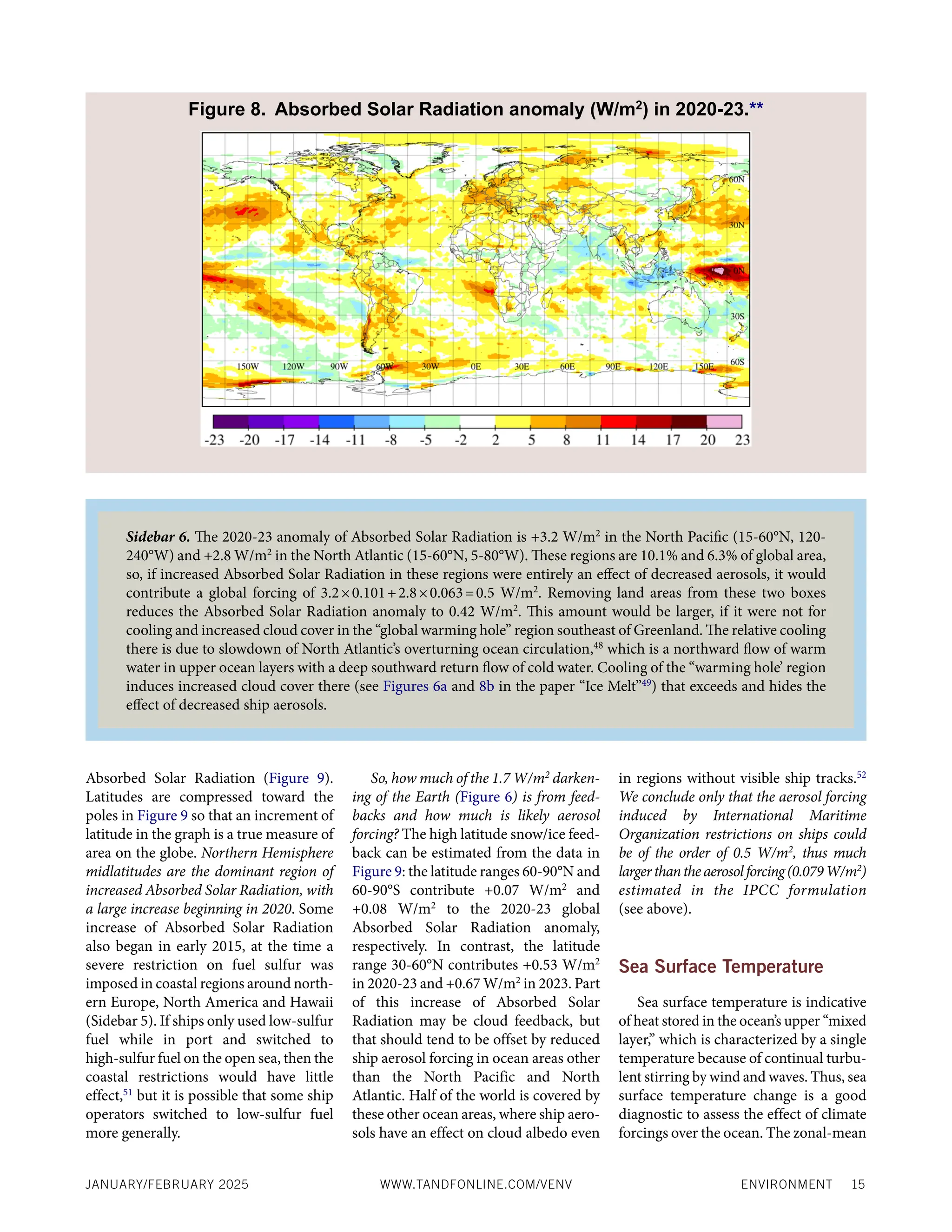 ENVIRONMENT 15
JANUARY/FEBRUARY 2025 WWW.TANDFONLINE.COM/VENV
Absorbed Solar Radiation (Figure 9).
Latitudes are compressed toward the
poles in Figure 9 so that an increment of
latitude in the graph is a true measure of
area on the globe. Northern Hemisphere
midlatitudes are the dominant region of
increased Absorbed Solar Radiation, with
a large increase beginning in 2020. Some
increase of Absorbed Solar Radiation
also began in early 2015, at the time a
severe restriction on fuel sulfur was
imposed in coastal regions around north-
ern Europe, North America and Hawaii
(Sidebar 5). If ships only used low-sulfur
fuel while in port and switched to
high-sulfur fuel on the open sea, then the
coastal restrictions would have little
effect,51
but it is possible that some ship
operators switched to low-sulfur fuel
more generally.
So, how much of the 1.7 W/m2
darken-
ing of the Earth (Figure 6) is from feed-
backs and how much is likely aerosol
forcing? The high latitude snow/ice feed-
back can be estimated from the data in
Figure 9: the latitude ranges 60-90°N and
60-90°S contribute +0.07 W/m2
and
+0.08 W/m2
to the 2020-23 global
Absorbed Solar Radiation anomaly,
respectively. In contrast, the latitude
range 30-60°N contributes +0.53 W/m2
in 2020-23 and +0.67 W/m2
in 2023. Part
of this increase of Absorbed Solar
Radiation may be cloud feedback, but
that should tend to be offset by reduced
ship aerosol forcing in ocean areas other
than the North Pacific and North
Atlantic. Half of the world is covered by
these other ocean areas, where ship aero-
sols have an effect on cloud albedo even
in regions without visible ship tracks.52
We conclude only that the aerosol forcing
induced by International Maritime
Organization restrictions on ships could
be of the order of 0.5 W/m2
, thus much
largerthantheaerosolforcing(0.079W/m2
)
estimated in the IPCC formulation
(see above).
Sea Surface Temperature
Sea surface temperature is indicative
of heat stored in the ocean’s upper “mixed
layer,” which is characterized by a single
temperature because of continual turbu-
lent stirring by wind and waves. Thus, sea
surface temperature change is a good
diagnostic to assess the effect of climate
forcings over the ocean. The zonal-mean
Figure 8. Absorbed Solar Radiation anomaly (W/m2
) in 2020-23.**
Sidebar 6. The 2020-23 anomaly of Absorbed Solar Radiation is +3.2 W/m2
in the North Pacific (15-60°N, 120-
240°W) and +2.8 W/m2
in the North Atlantic (15-60°N, 5-80°W). These regions are 10.1% and 6.3% of global area,
so, if increased Absorbed Solar Radiation in these regions were entirely an effect of decreased aerosols, it would
contribute a global forcing of 3.2×0.101+2.8×0.063=0.5 W/m2
. Removing land areas from these two boxes
reduces the Absorbed Solar Radiation anomaly to 0.42 W/m2
. This amount would be larger, if it were not for
cooling and increased cloud cover in the “global warming hole” region southeast of Greenland. The relative cooling
there is due to slowdown of North Atlantic’s overturning ocean circulation,48
which is a northward flow of warm
water in upper ocean layers with a deep southward return flow of cold water. Cooling of the “warming hole’ region
induces increased cloud cover there (see Figures 6a and 8b in the paper “Ice Melt”49
) that exceeds and hides the
effect of decreased ship aerosols.
 