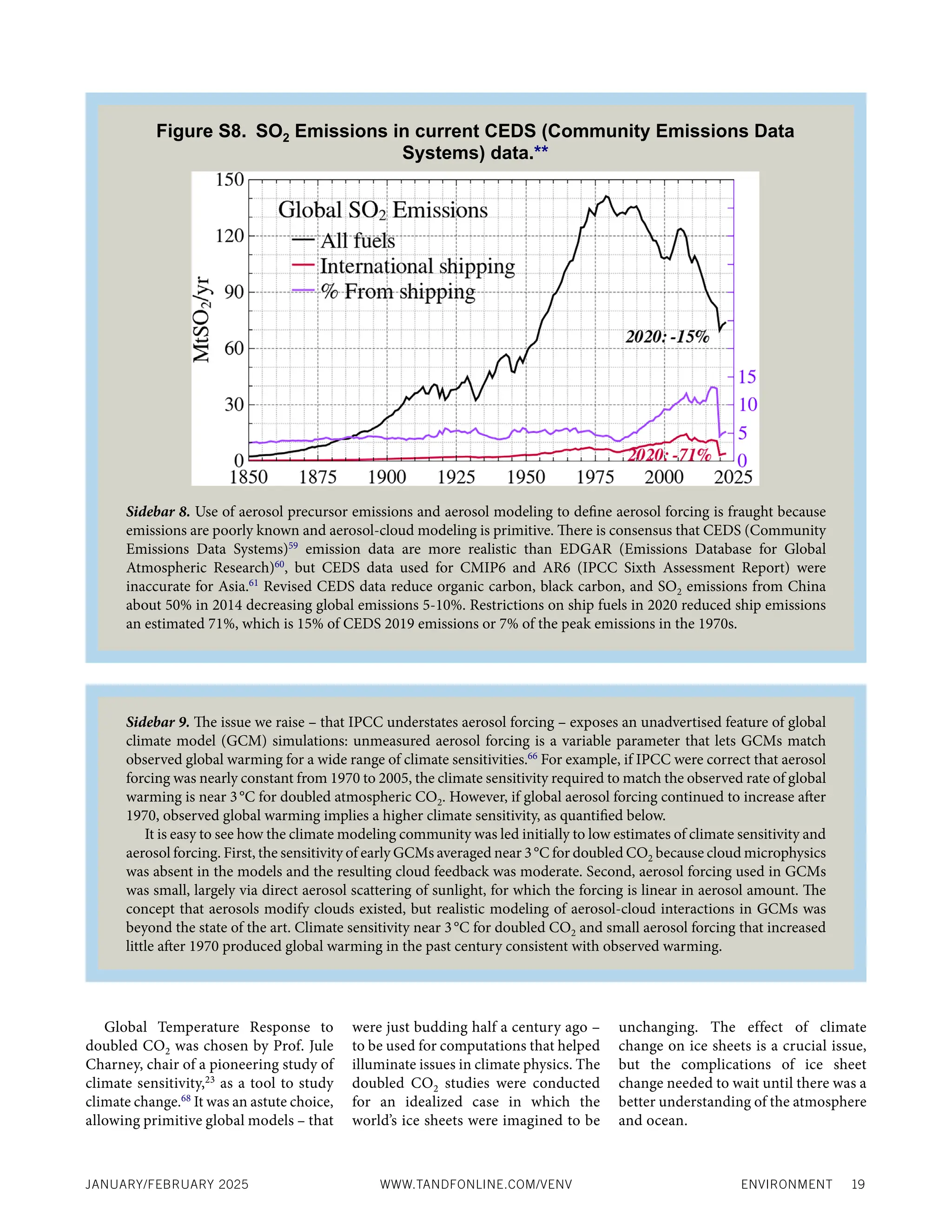 ENVIRONMENT 19
JANUARY/FEBRUARY 2025 WWW.TANDFONLINE.COM/VENV
Global Temperature Response to
doubled CO2 was chosen by Prof. Jule
Charney, chair of a pioneering study of
climate sensitivity,23
as a tool to study
climate change.68
It was an astute choice,
allowing primitive global models – that
were just budding half a century ago –
to be used for computations that helped
illuminate issues in climate physics. The
doubled CO2 studies were conducted
for an idealized case in which the
world’s ice sheets were imagined to be
unchanging. The effect of climate
change on ice sheets is a crucial issue,
but the complications of ice sheet
change needed to wait until there was a
better understanding of the atmosphere
and ocean.
Sidebar 8. Use of aerosol precursor emissions and aerosol modeling to define aerosol forcing is fraught because
emissions are poorly known and aerosol-cloud modeling is primitive. There is consensus that CEDS (Community
Emissions Data Systems)59
emission data are more realistic than EDGAR (Emissions Database for Global
Atmospheric Research)60
, but CEDS data used for CMIP6 and AR6 (IPCC Sixth Assessment Report) were
inaccurate for Asia.61
Revised CEDS data reduce organic carbon, black carbon, and SO2 emissions from China
about 50% in 2014 decreasing global emissions 5-10%. Restrictions on ship fuels in 2020 reduced ship emissions
an estimated 71%, which is 15% of CEDS 2019 emissions or 7% of the peak emissions in the 1970s.
Figure S8. SO2 Emissions in current CEDS (Community Emissions Data
Systems) data.**
Sidebar 9. The issue we raise – that IPCC understates aerosol forcing – exposes an unadvertised feature of global
climate model (GCM) simulations: unmeasured aerosol forcing is a variable parameter that lets GCMs match
observed global warming for a wide range of climate sensitivities.66
For example, if IPCC were correct that aerosol
forcing was nearly constant from 1970 to 2005, the climate sensitivity required to match the observed rate of global
warming is near 3°C for doubled atmospheric CO2. However, if global aerosol forcing continued to increase after
1970, observed global warming implies a higher climate sensitivity, as quantified below.
It is easy to see how the climate modeling community was led initially to low estimates of climate sensitivity and
aerosol forcing. First, the sensitivity of early GCMs averaged near 3°C for doubled CO2 because cloud microphysics
was absent in the models and the resulting cloud feedback was moderate. Second, aerosol forcing used in GCMs
was small, largely via direct aerosol scattering of sunlight, for which the forcing is linear in aerosol amount. The
concept that aerosols modify clouds existed, but realistic modeling of aerosol-cloud interactions in GCMs was
beyond the state of the art. Climate sensitivity near 3°C for doubled CO2 and small aerosol forcing that increased
little after 1970 produced global warming in the past century consistent with observed warming.
 