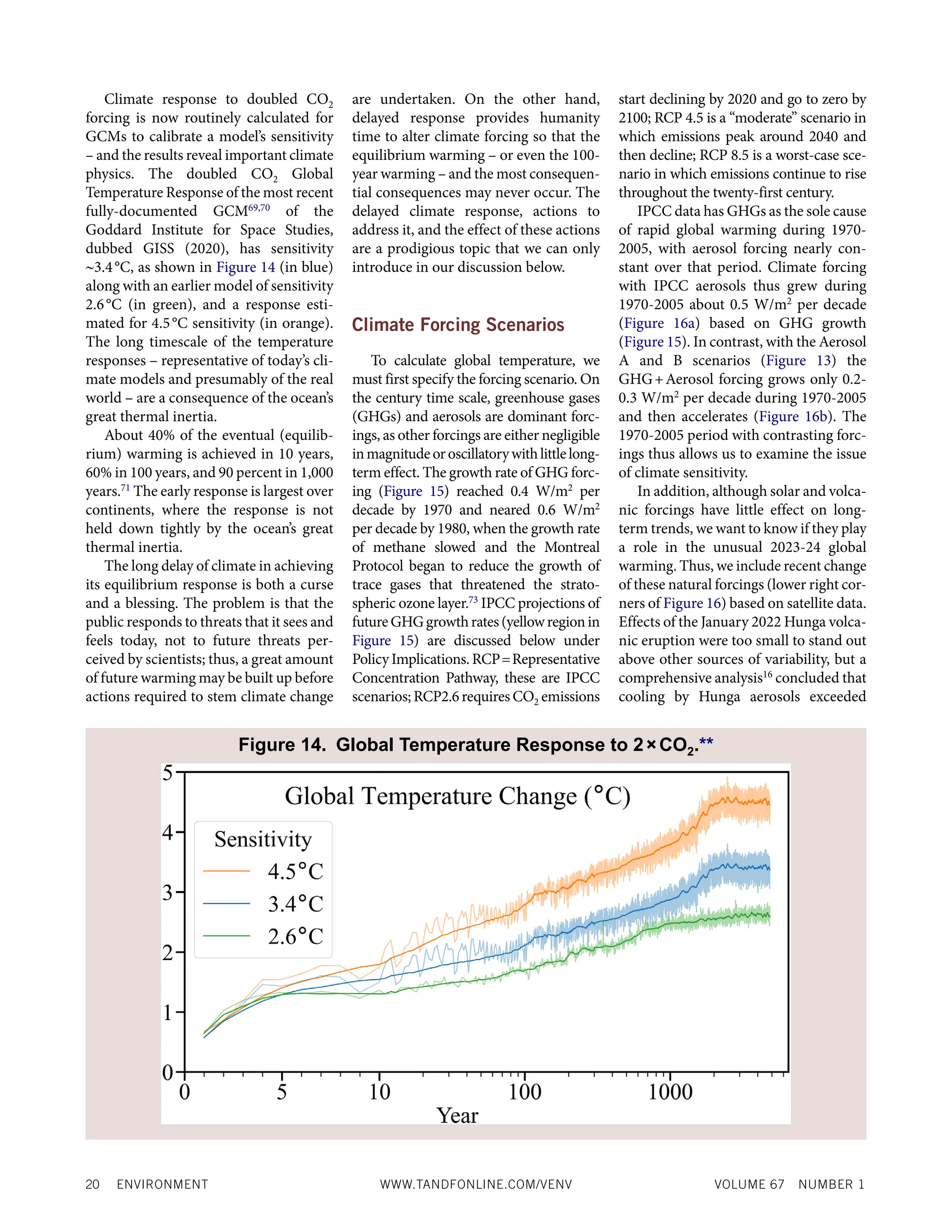 20 ENVIRONMENT WWW.TANDFONLINE.COM/VENV VOLUME 67 NUMBER 1
Climate response to doubled CO2
forcing is now routinely calculated for
GCMs to calibrate a model’s sensitivity
– and the results reveal important climate
physics. The doubled CO2 Global
Temperature Response of the most recent
fully-documented GCM69,70
of the
Goddard Institute for Space Studies,
dubbed GISS (2020), has sensitivity
∼3.4°C, as shown in Figure 14 (in blue)
along with an earlier model of sensitivity
2.6°C (in green), and a response esti-
mated for 4.5°C sensitivity (in orange).
The long timescale of the temperature
responses – representative of today’s cli-
mate models and presumably of the real
world – are a consequence of the ocean’s
great thermal inertia.
About 40% of the eventual (equilib-
rium) warming is achieved in 10 years,
60% in 100 years, and 90 percent in 1,000
years.71
The early response is largest over
continents, where the response is not
held down tightly by the ocean’s great
thermal inertia.
The long delay of climate in achieving
its equilibrium response is both a curse
and a blessing. The problem is that the
public responds to threats that it sees and
feels today, not to future threats per-
ceived by scientists; thus, a great amount
of future warming may be built up before
actions required to stem climate change
are undertaken. On the other hand,
delayed response provides humanity
time to alter climate forcing so that the
equilibrium warming – or even the 100-
year warming – and the most consequen-
tial consequences may never occur. The
delayed climate response, actions to
address it, and the effect of these actions
are a prodigious topic that we can only
introduce in our discussion below.
Climate Forcing Scenarios
To calculate global temperature, we
must first specify the forcing scenario. On
the century time scale, greenhouse gases
(GHGs) and aerosols are dominant forc-
ings, as other forcings are either negligible
inmagnitudeoroscillatorywithlittlelong-
term effect. The growth rate of GHG forc-
ing (Figure 15) reached 0.4 W/m2
per
decade by 1970 and neared 0.6 W/m2
per decade by 1980, when the growth rate
of methane slowed and the Montreal
Protocol began to reduce the growth of
trace gases that threatened the strato-
spheric ozone layer.73
IPCC projections of
futureGHGgrowthrates(yellowregionin
Figure 15) are discussed below under
Policy Implications. RCP=Representative
Concentration Pathway, these are IPCC
scenarios; RCP2.6 requires CO2 emissions
start declining by 2020 and go to zero by
2100; RCP 4.5 is a “moderate” scenario in
which emissions peak around 2040 and
then decline; RCP 8.5 is a worst-case sce-
nario in which emissions continue to rise
throughout the twenty-first century.
IPCC data has GHGs as the sole cause
of rapid global warming during 1970-
2005, with aerosol forcing nearly con-
stant over that period. Climate forcing
with IPCC aerosols thus grew during
1970-2005 about 0.5 W/m2
per decade
(Figure 16a) based on GHG growth
(Figure 15). In contrast, with the Aerosol
A and B scenarios (Figure 13) the
GHG+Aerosol forcing grows only 0.2-
0.3 W/m2
per decade during 1970-2005
and then accelerates (Figure 16b). The
1970-2005 period with contrasting forc-
ings thus allows us to examine the issue
of climate sensitivity.
In addition, although solar and volca-
nic forcings have little effect on long-
term trends, we want to know if they play
a role in the unusual 2023-24 global
warming. Thus, we include recent change
of these natural forcings (lower right cor-
ners of Figure 16) based on satellite data.
Effects of the January 2022 Hunga volca-
nic eruption were too small to stand out
above other sources of variability, but a
comprehensive analysis16
concluded that
cooling by Hunga aerosols exceeded
Figure 14. Global Temperature Response to 2×CO2.**
 