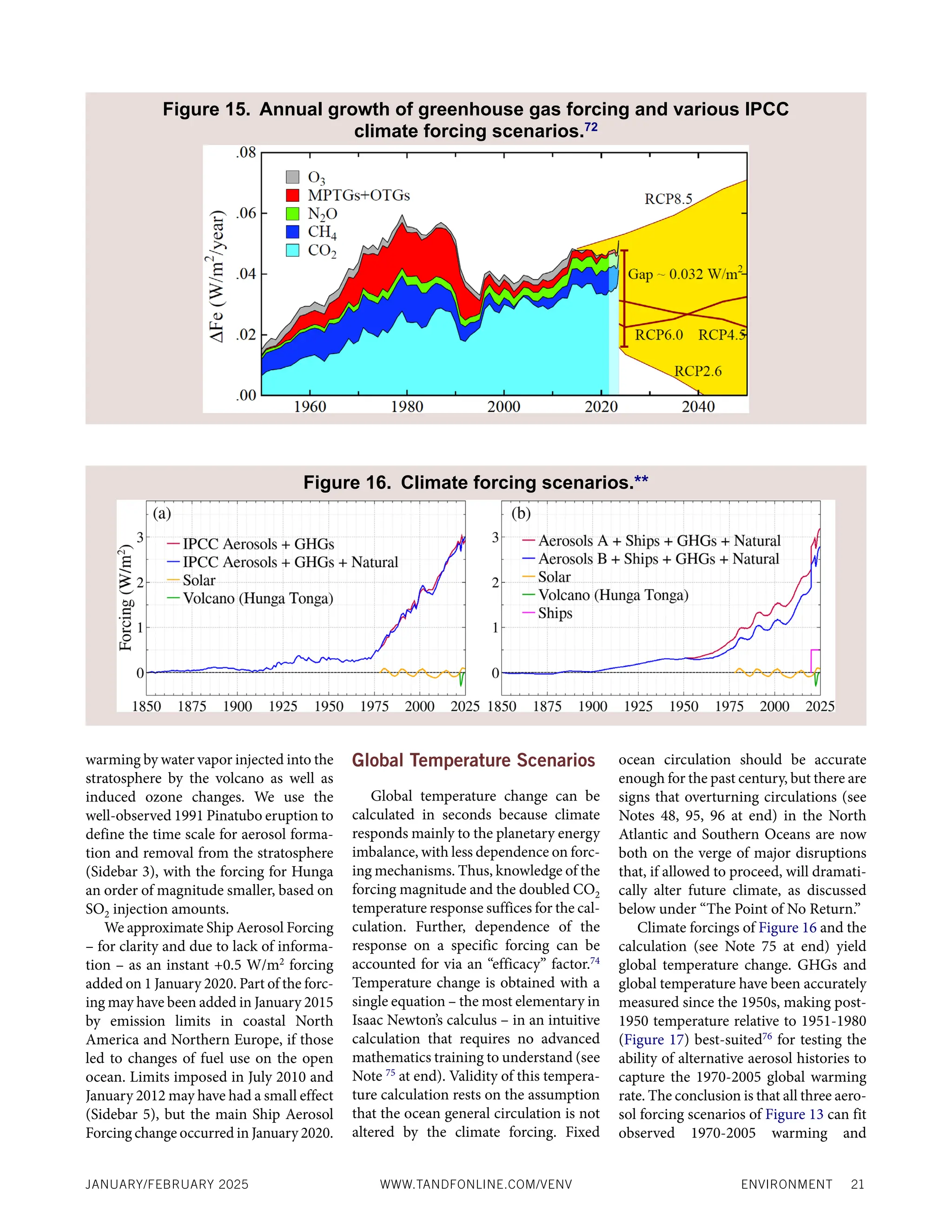 ENVIRONMENT 21
JANUARY/FEBRUARY 2025 WWW.TANDFONLINE.COM/VENV
warming by water vapor injected into the
stratosphere by the volcano as well as
induced ozone changes. We use the
well-observed 1991 Pinatubo eruption to
define the time scale for aerosol forma-
tion and removal from the stratosphere
(Sidebar 3), with the forcing for Hunga
an order of magnitude smaller, based on
SO2 injection amounts.
We approximate Ship Aerosol Forcing
– for clarity and due to lack of informa-
tion – as an instant +0.5 W/m2
forcing
added on 1 January 2020. Part of the forc-
ing may have been added in January 2015
by emission limits in coastal North
America and Northern Europe, if those
led to changes of fuel use on the open
ocean. Limits imposed in July 2010 and
January 2012 may have had a small effect
(Sidebar 5), but the main Ship Aerosol
Forcing change occurred in January 2020.
Global Temperature Scenarios
Global temperature change can be
calculated in seconds because climate
responds mainly to the planetary energy
imbalance, with less dependence on forc-
ing mechanisms. Thus, knowledge of the
forcing magnitude and the doubled CO2
temperature response suffices for the cal-
culation. Further, dependence of the
response on a specific forcing can be
accounted for via an “efficacy” factor.74
Temperature change is obtained with a
single equation – the most elementary in
Isaac Newton’s calculus – in an intuitive
calculation that requires no advanced
mathematics training to understand (see
Note 75
at end). Validity of this tempera-
ture calculation rests on the assumption
that the ocean general circulation is not
altered by the climate forcing. Fixed
ocean circulation should be accurate
enough for the past century, but there are
signs that overturning circulations (see
Notes 48, 95, 96 at end) in the North
Atlantic and Southern Oceans are now
both on the verge of major disruptions
that, if allowed to proceed, will dramati-
cally alter future climate, as discussed
below under “The Point of No Return.”
Climate forcings of Figure 16 and the
calculation (see Note 75 at end) yield
global temperature change. GHGs and
global temperature have been accurately
measured since the 1950s, making post-
1950 temperature relative to 1951-1980
(Figure 17) best-suited76
for testing the
ability of alternative aerosol histories to
capture the 1970-2005 global warming
rate. The conclusion is that all three aero-
sol forcing scenarios of Figure 13 can fit
observed 1970-2005 warming and
Figure 15. Annual growth of greenhouse gas forcing and various IPCC
climate forcing scenarios.72
Figure 16. Climate forcing scenarios.**
 