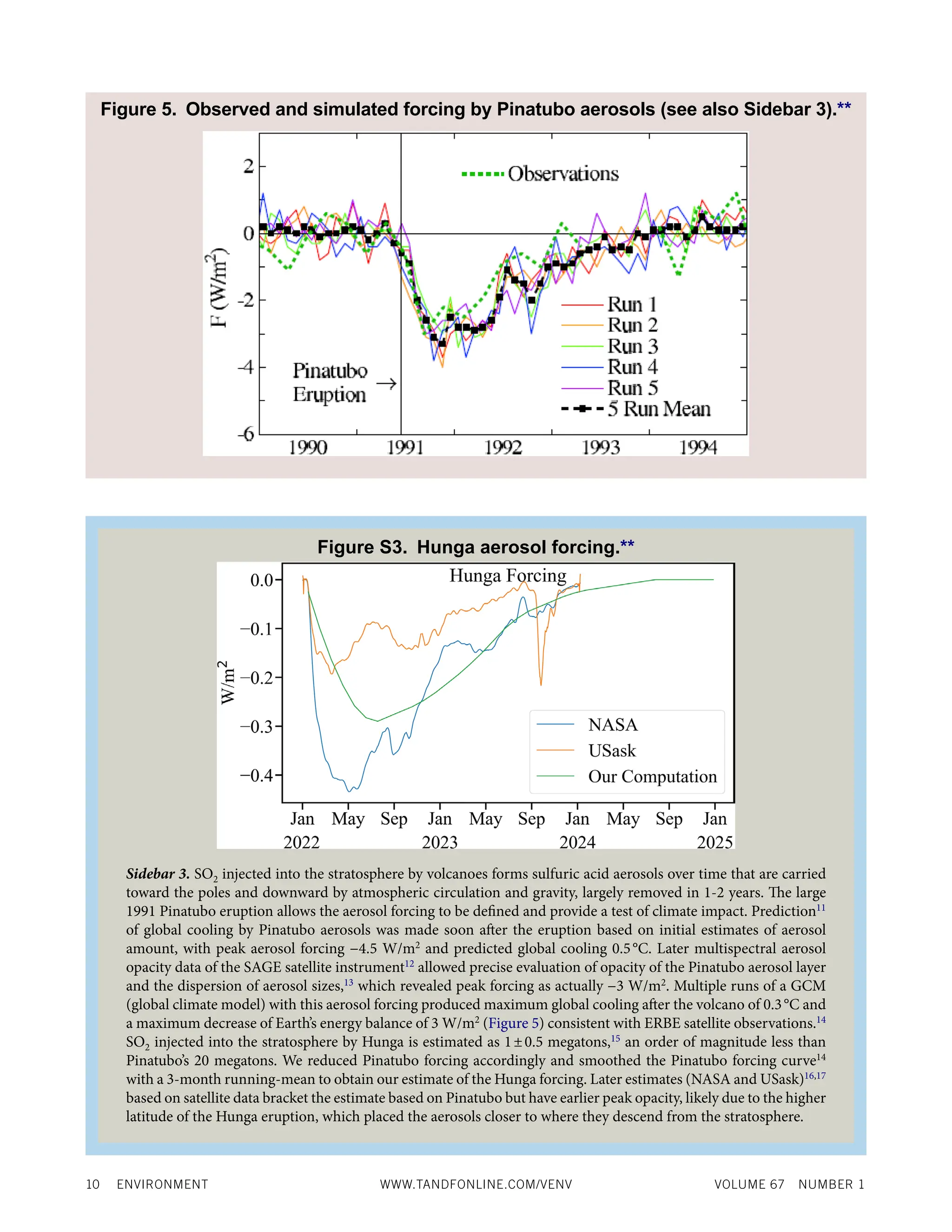 10 ENVIRONMENT WWW.TANDFONLINE.COM/VENV VOLUME 67 NUMBER 1
Figure 5. Observed and simulated forcing by Pinatubo aerosols (see also Sidebar 3).**
Sidebar 3. SO2 injected into the stratosphere by volcanoes forms sulfuric acid aerosols over time that are carried
toward the poles and downward by atmospheric circulation and gravity, largely removed in 1-2 years. The large
1991 Pinatubo eruption allows the aerosol forcing to be defined and provide a test of climate impact. Prediction11
of global cooling by Pinatubo aerosols was made soon after the eruption based on initial estimates of aerosol
amount, with peak aerosol forcing −4.5 W/m2
and predicted global cooling 0.5°C. Later multispectral aerosol
opacity data of the SAGE satellite instrument12
allowed precise evaluation of opacity of the Pinatubo aerosol layer
and the dispersion of aerosol sizes,13
which revealed peak forcing as actually −3 W/m2
. Multiple runs of a GCM
(global climate model) with this aerosol forcing produced maximum global cooling after the volcano of 0.3°C and
a maximum decrease of Earth’s energy balance of 3 W/m2
(Figure 5) consistent with ERBE satellite observations.14
SO2 injected into the stratosphere by Hunga is estimated as 1±0.5 megatons,15
an order of magnitude less than
Pinatubo’s 20 megatons. We reduced Pinatubo forcing accordingly and smoothed the Pinatubo forcing curve14
with a 3-month running-mean to obtain our estimate of the Hunga forcing. Later estimates (NASA and USask)16,17
based on satellite data bracket the estimate based on Pinatubo but have earlier peak opacity, likely due to the higher
latitude of the Hunga eruption, which placed the aerosols closer to where they descend from the stratosphere.
Figure S3. Hunga aerosol forcing.**
 
