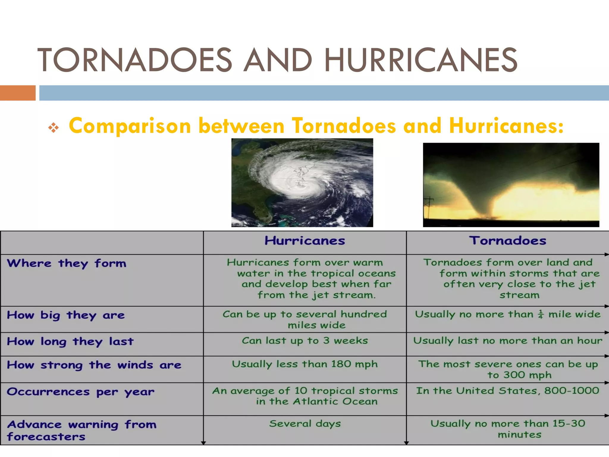  Comparison between Tornadoes and Hurricanes:
TORNADOES AND HURRICANES
 