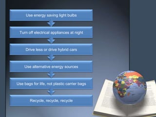 Global Warming Jack Shine