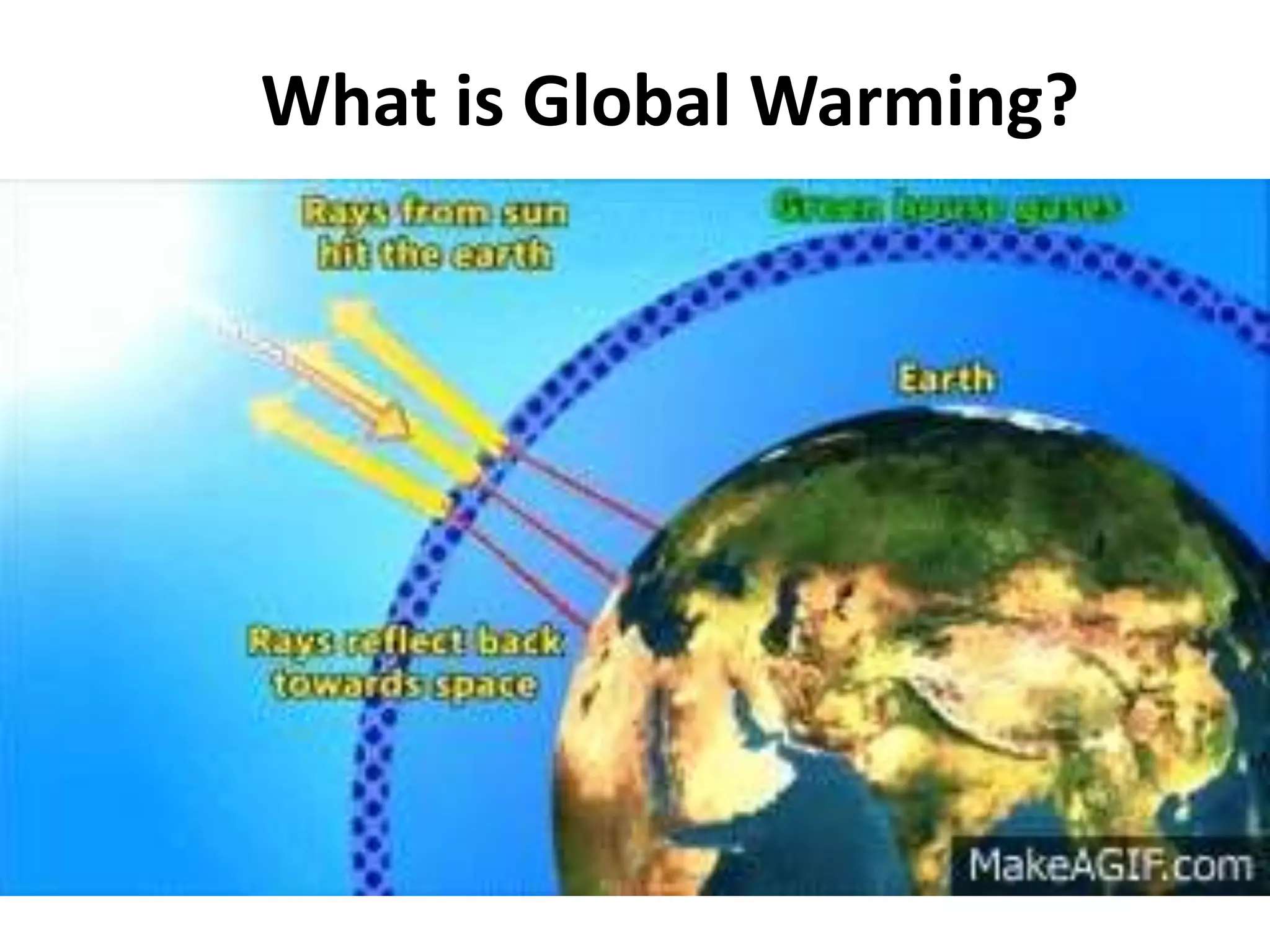 What is Global Warming?
 