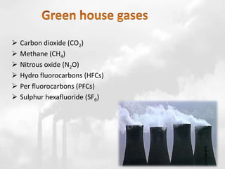  Carbon dioxide (CO2)
 Methane (CH4)
 Nitrous oxide (N2O)
 Hydro fluorocarbons (HFCs)
 Per fluorocarbons (PFCs)
 Sulphur hexafluoride (SF6)
 