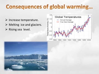  Increase temperature.
 Melting ice and glaciers.
 Rising sea level.
 