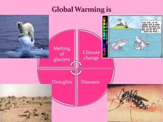 Melting
   of      Climate
glaciers   change



Droughts   Diseases
 