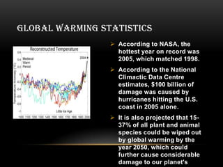 GREEN HOUSE EFFECTThe greenhouse effect is the process by which absorption and emission of infrared radiation by gases in the atmosphere are purported to warm a planet's lower atmosphere and surface. 