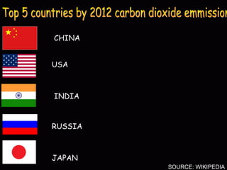 CHINA
USA
INDIA
RUSSIA
JAPAN
SOURCE: WIKIPEDIA
 