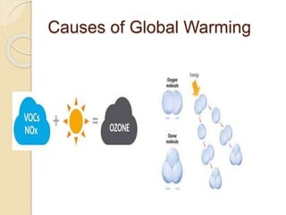 Causes of Global Warming
 