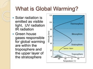 What is Global Warming?
 Solar radiation is
emitted as visible
light, UV radiation
IR radiation
 Green house
gases responsible
for global warming
are within the
troposphere and
the upper layer of
the stratosphere
 