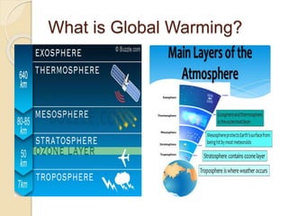 What is Global Warming?
 