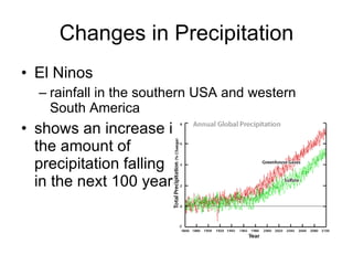 Changes in Precipitation El Ninos rainfall in the southern USA and western South America shows an increase in  the amount of  precipitation falling  in the next 100 years  