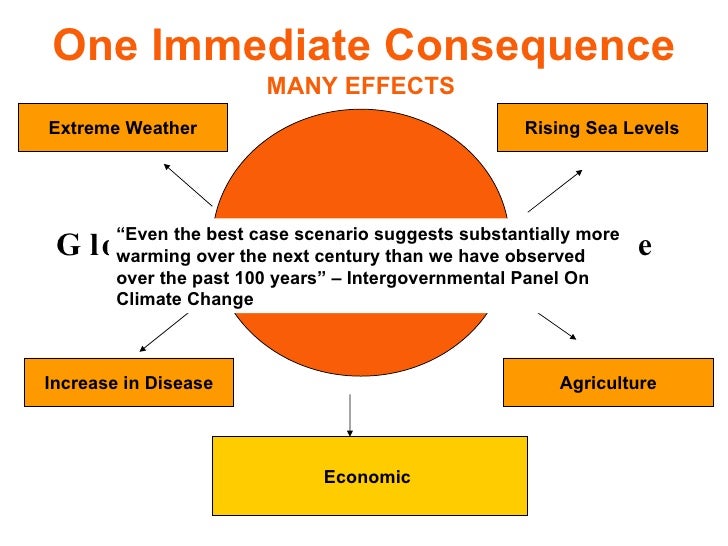 Weather Temperature Rise Effects Natural Disasters Weather Temperature Rise Effects Natural Disasters